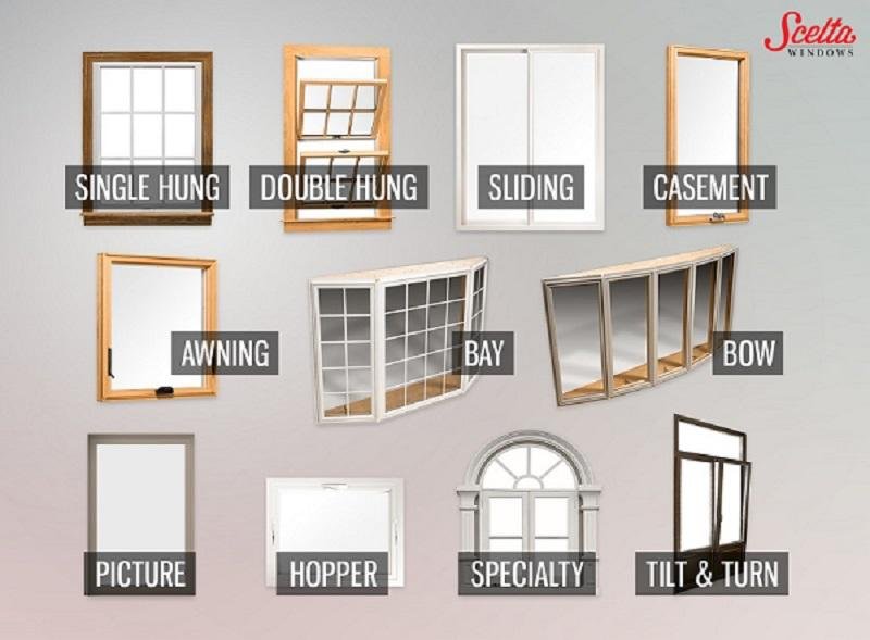 Things to check before you are replacing the windows