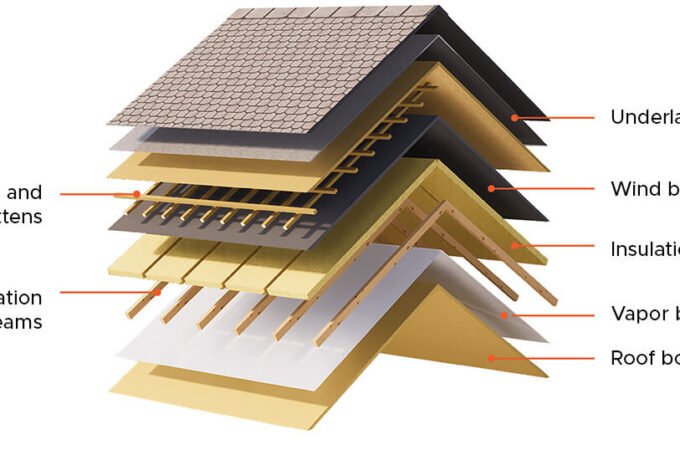 What Are the Most Sustainable Insulation for a Roof?